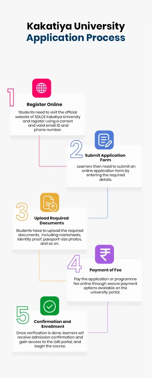 Kakatiya University online admission application process